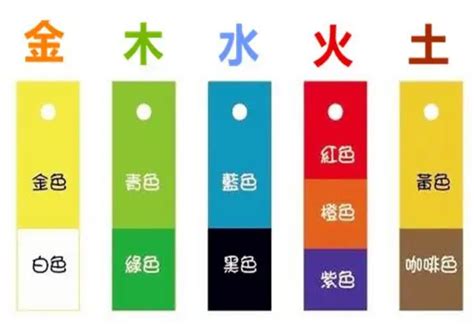 水顏色五行|五行水有什麼顏色？